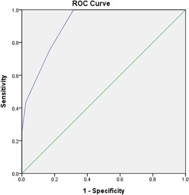 HAT2CH2 Score Predicts Systemic Thromboembolic Events in Elderly After Cardiac Electronic Device Implantation